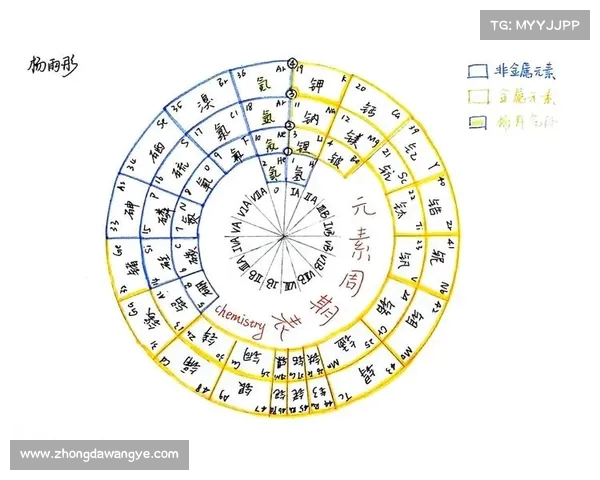 周期表的奥秘与元素的奇妙关系：探索化学世界的基础与未来发展